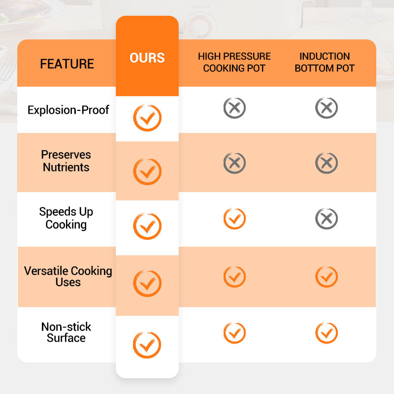 CucinaViva™ MicroPress – Cottura veloce, naturale e senza sforzo
