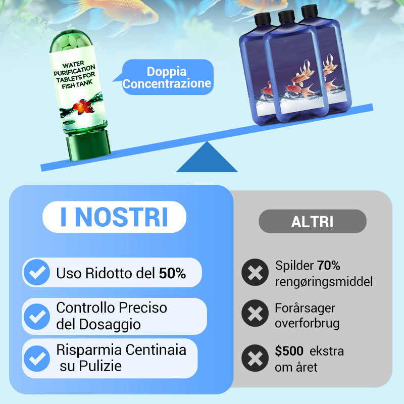 AquaVivo™ PurifyTabs