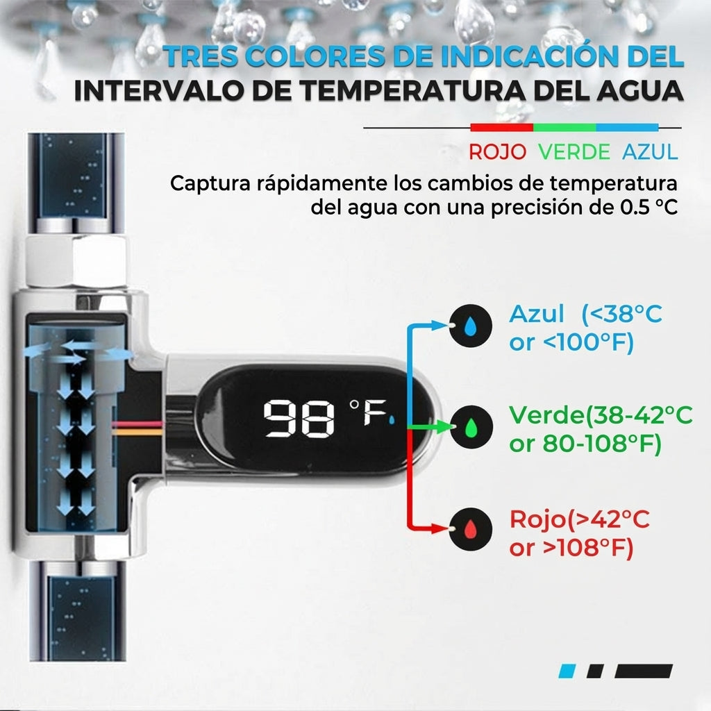 AquaBaby™ - Termómetro Digital para Ducha
